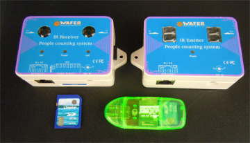 Person Counter (WF-5001)