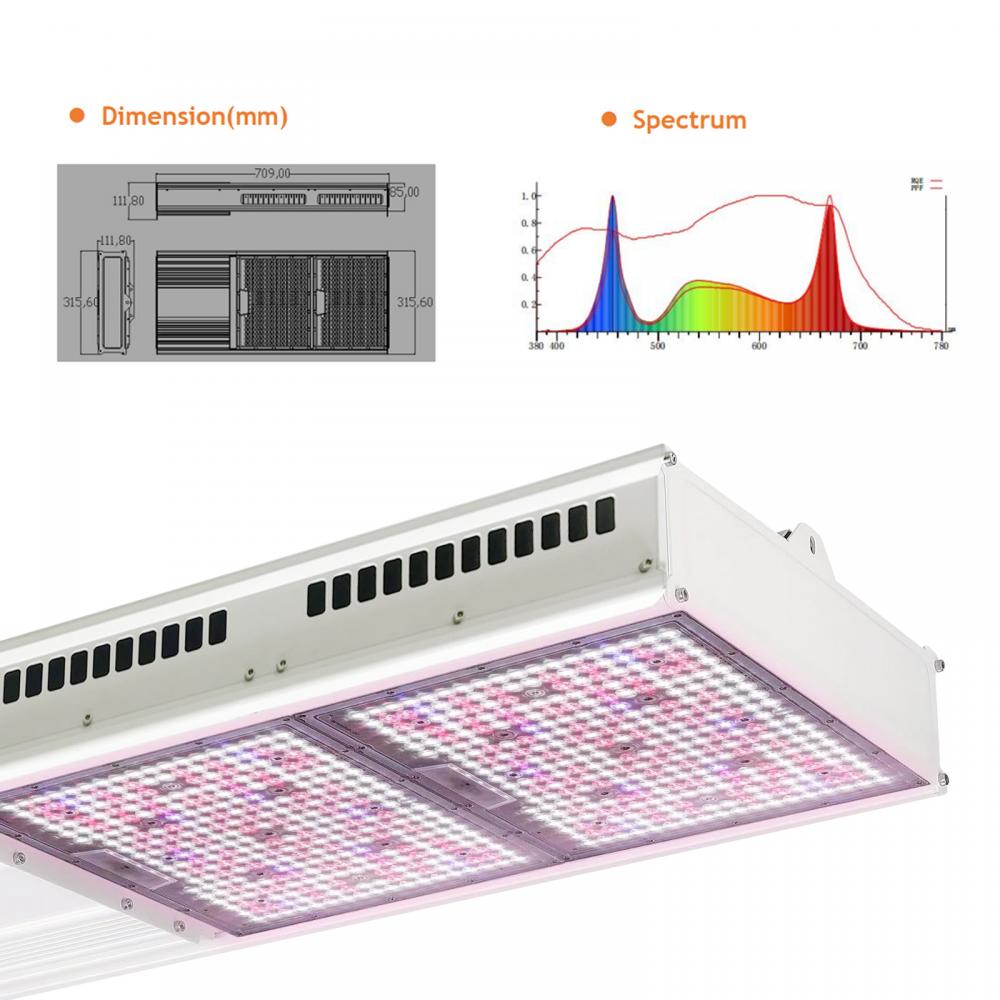 Led Plant Grow Light Panel