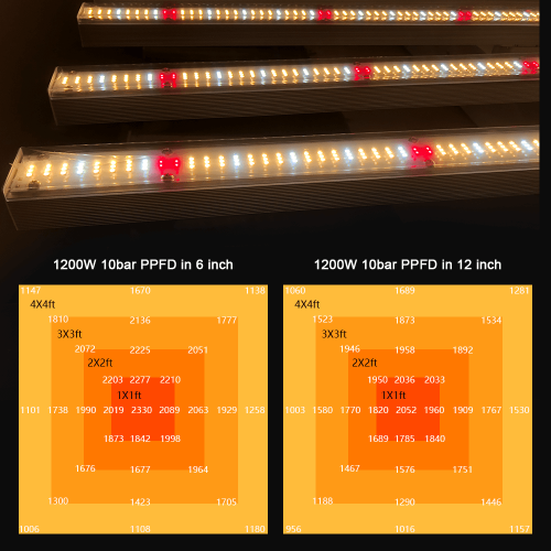 Plant Growing Shelf Led Grow Lights Lm301b