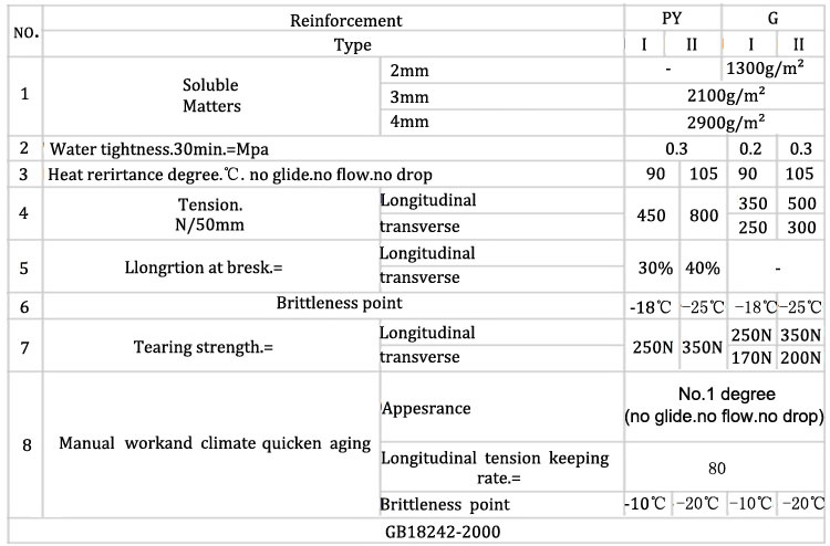 4-1SBS APP modified asphalt waterproof membrane