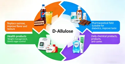 Allulose Powder Compound Sugar with Monk Fruit Healthy