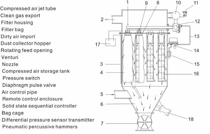 Dust Filtration