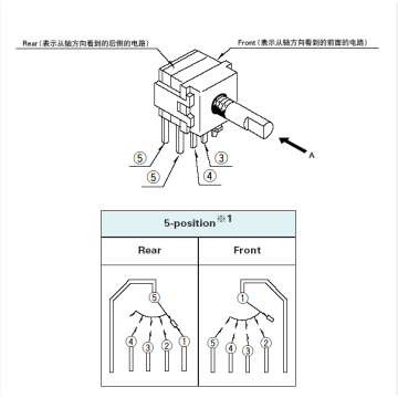 SRBM series Rotary switch