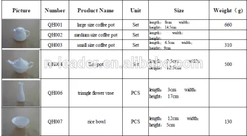Ceramic tableware,Bowls ,plates
