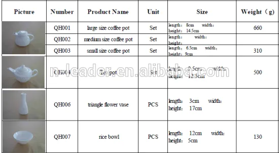 Ceramic tableware,Bowls ,plates
