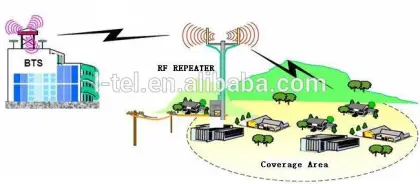 UHF bi-directional wireless amplifier uhf rf wireless repeater