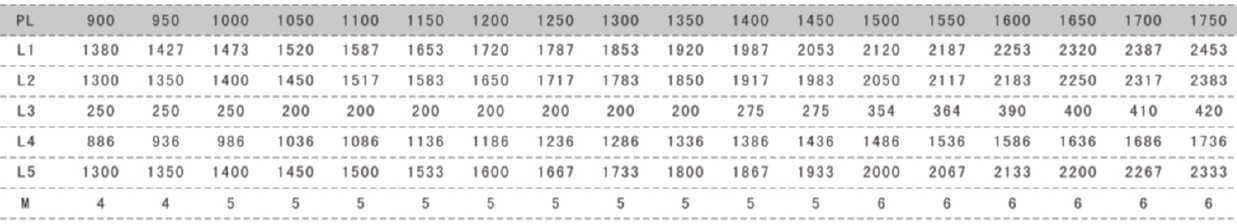 Six Panels Centre Opening Car Door (PL less than 1800)-technical data