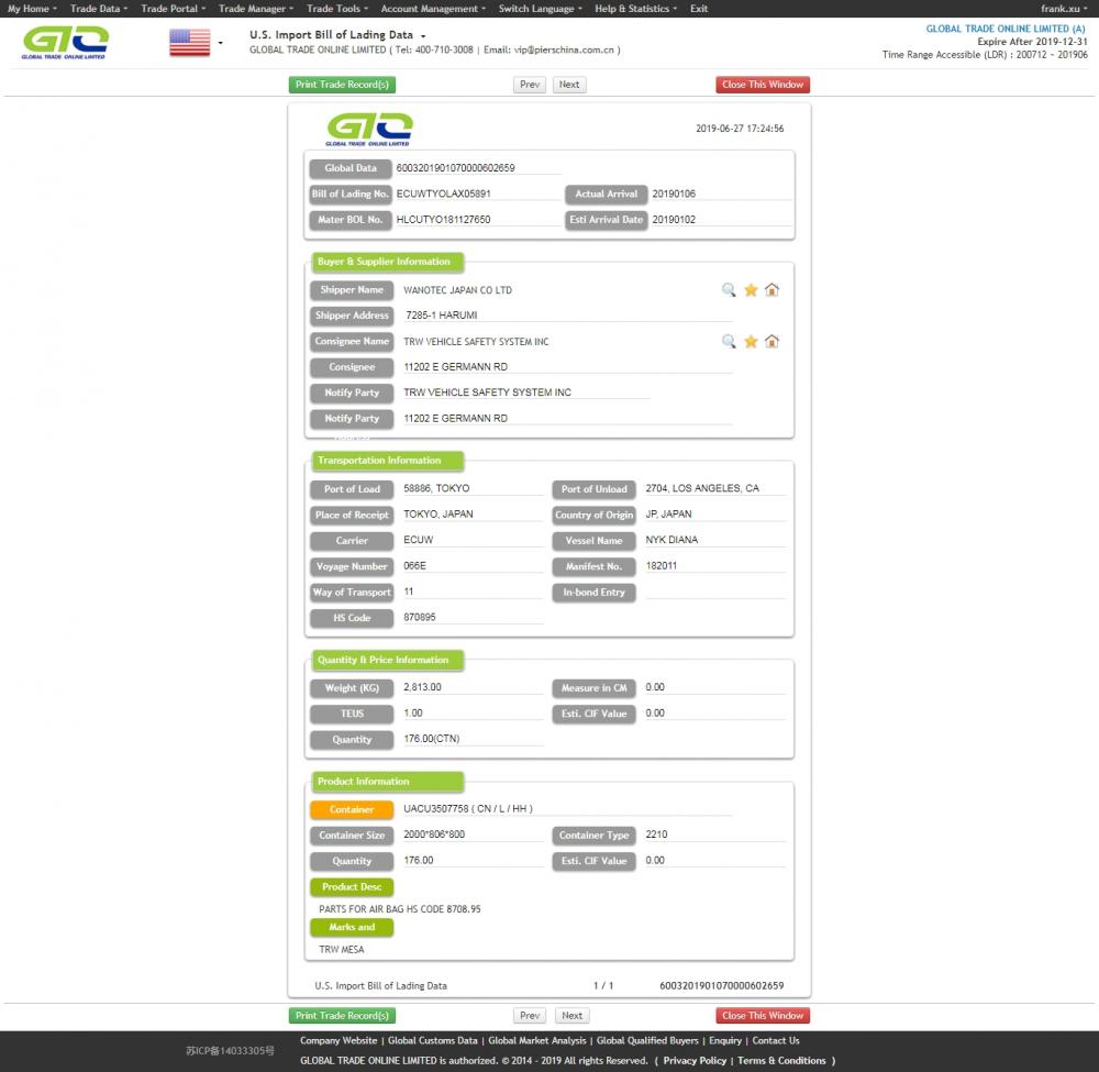 Air Bag USA Impor Sampel Data