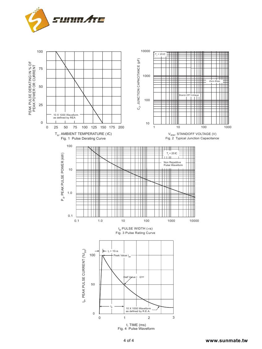 3.0SMC6.8A(CA) - 3.0SMC170A(CA)0003