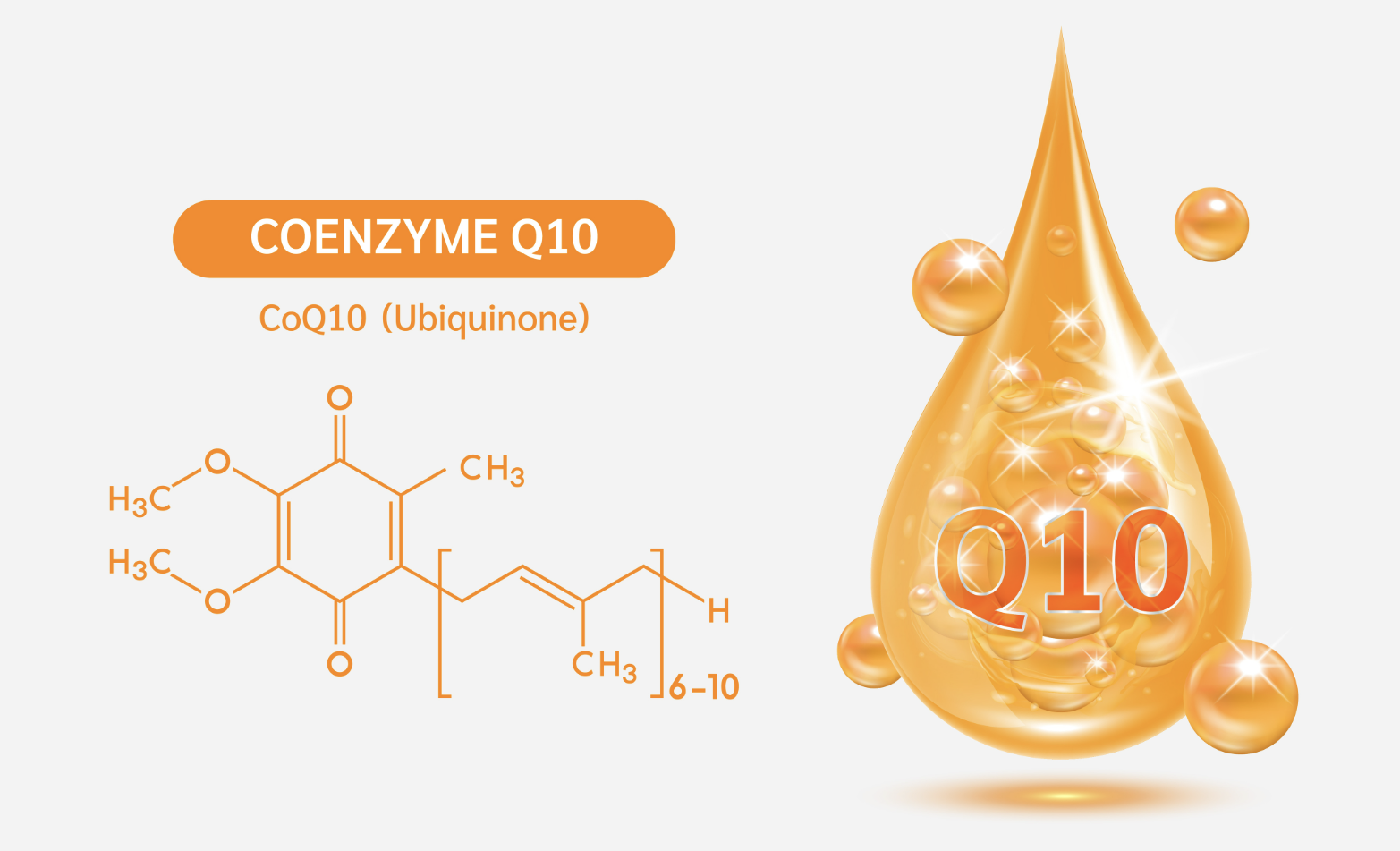 Coenzyme Q10 for Dietary Supplements