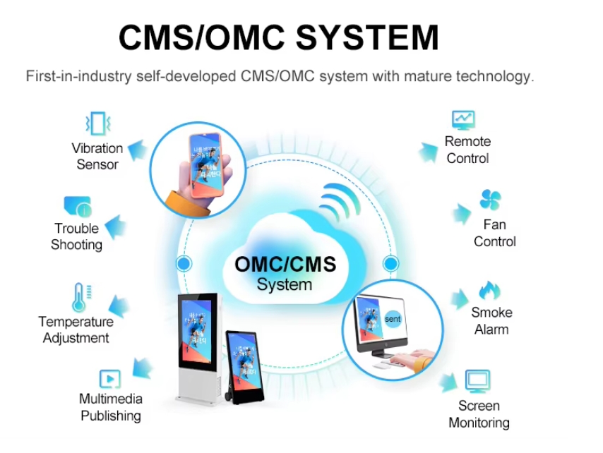 Outdoor Lcd Display Digital Signage