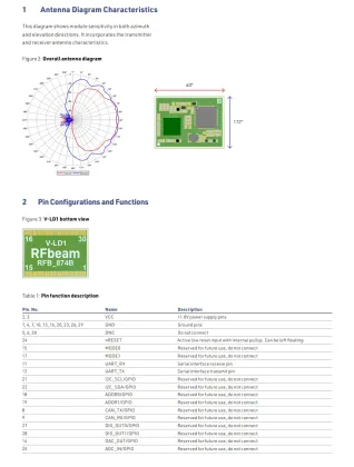 Precision Liquid Level Monitoring with Millimeter Wave Radar Sensors
