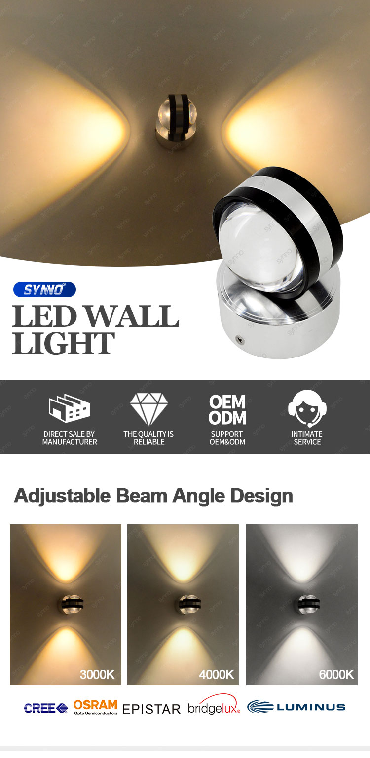 Led Wall Lamps