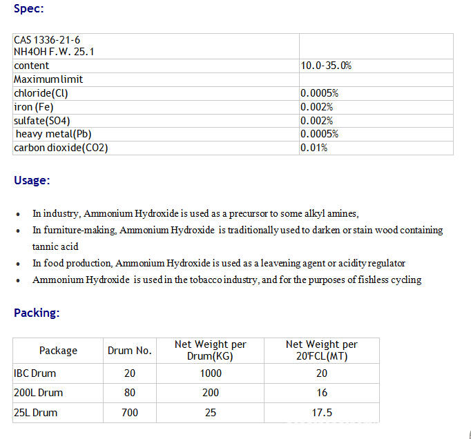 Product Ammonia