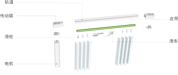 Tuya 2.4G WiFi Motorized Roller Blinds