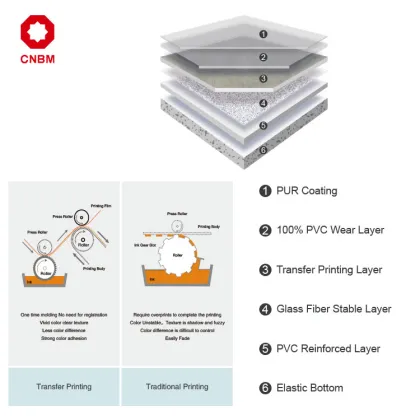 BEIXIN Waterproof Heterogeneous PVC Floor Vinyl Roll 2.0mm