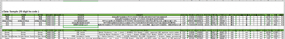 CN Import Customs Data For CNC Lathe