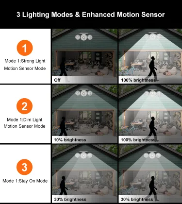 Solar Security Lights Outdoor