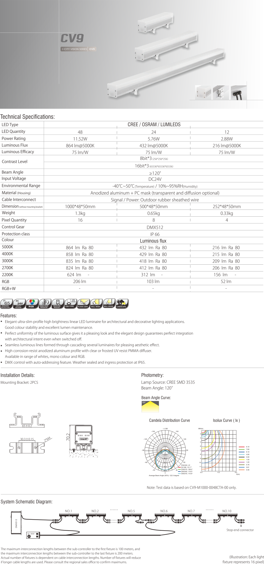 CV9 LED Linear Light (1)