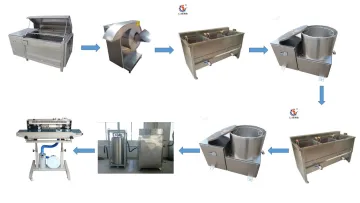 Potato Chips Making Line