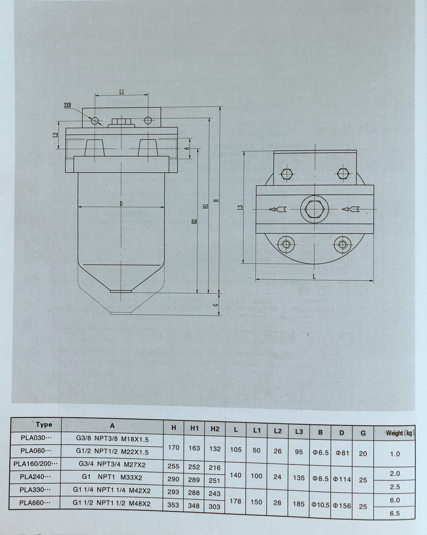 3. PLA Series