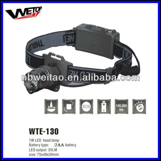 1W LED headlight