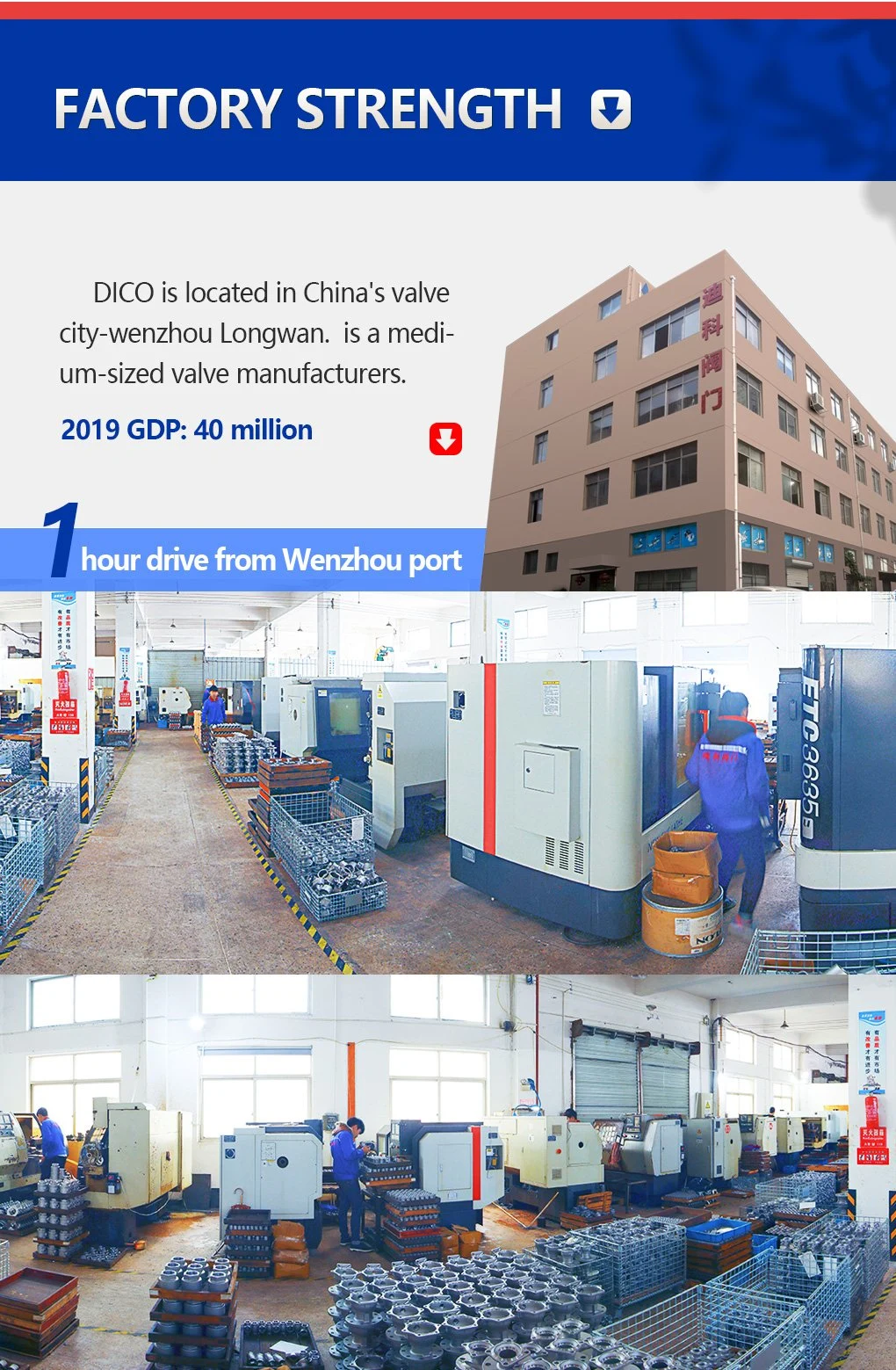 Wenzhou China aço inoxidável Pneumático/Atuador elétrico Controle válvula de esfera Industrial 2pc