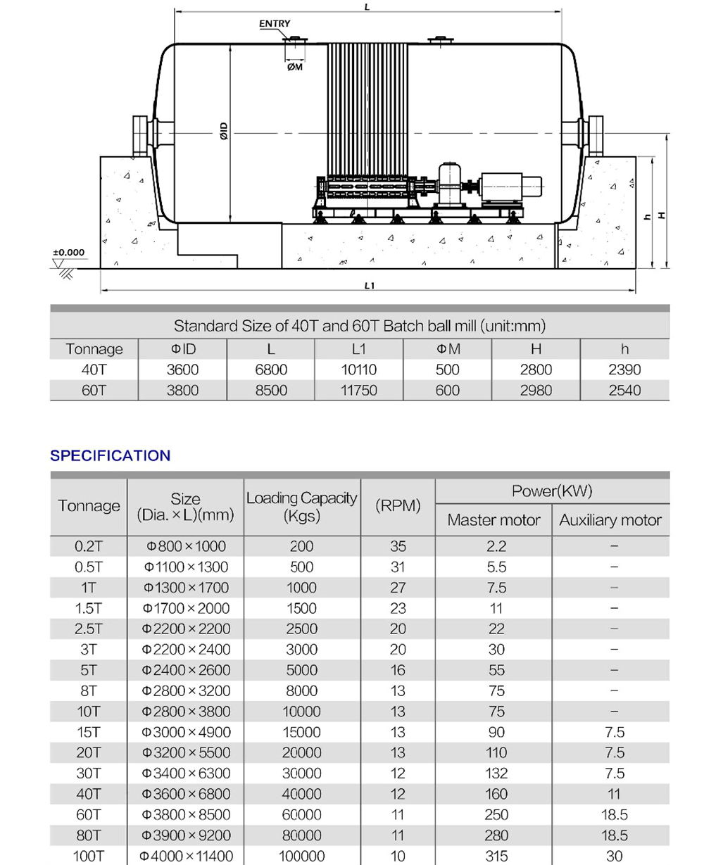 Ball Mill Spec