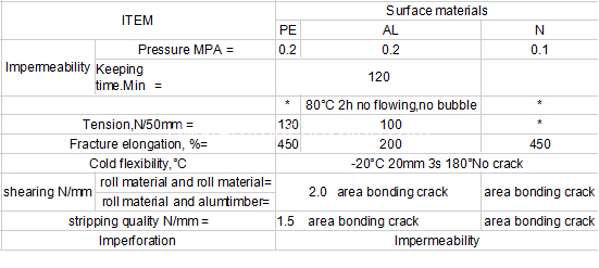 Data sheet-0