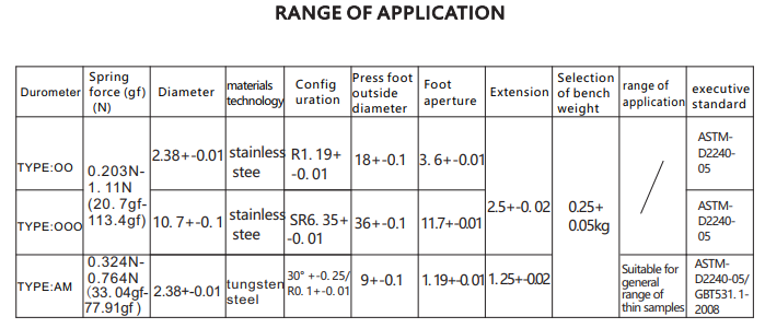 Durometer hardness tester