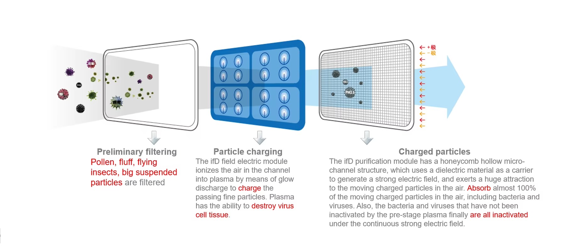 Air Filters7