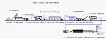 corn flake making machine line