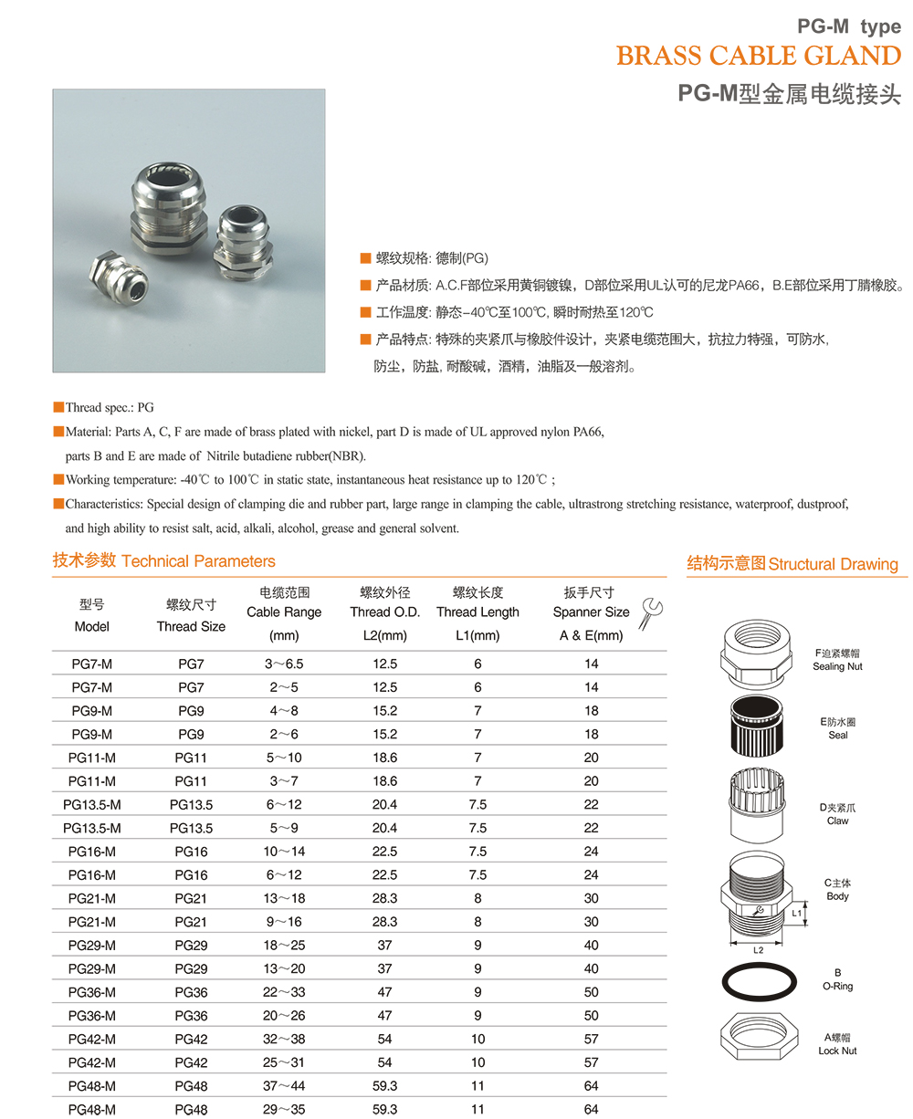 The application for PGM Metallic Cable Gland1