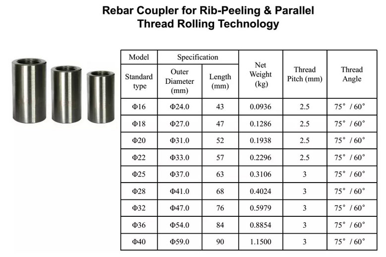 Rebar Coupling Connector specification