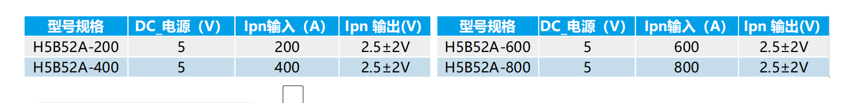 Hall Current Sensor Automotive Grade