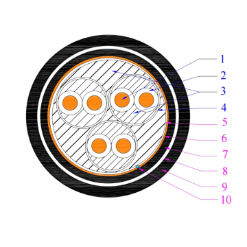 CU/PE/CWB (TOP)/COMPECTER CABLE STA/PVC