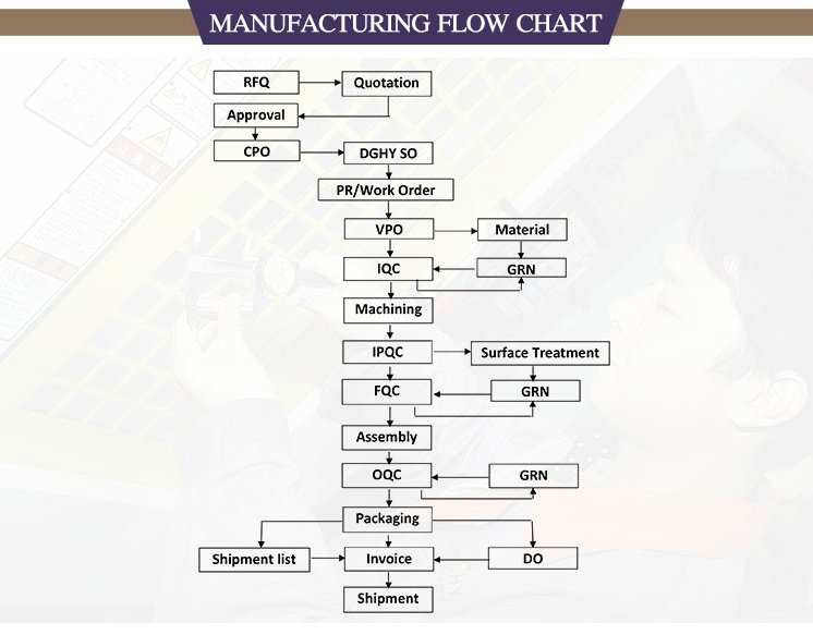 China-Factory-Made-Precision-CNC-Milling-Machining-Machined-Aluminum-Alloy-6062-T6-7075-T6-Parts-CNC-Milling-Parts (1)