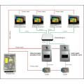 Interkom Monitor Bilik Pangsapuri IP