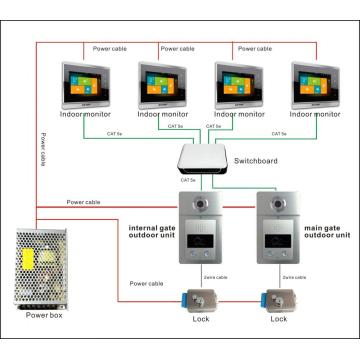 IP شقة غرفة مراقب الاتصال الداخلي