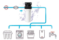System filtracji rdzy woda woda woda w całej domu