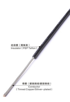 FEP WIRE VDE 8219
