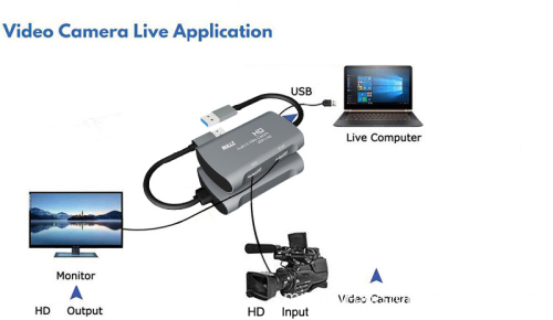 High-Definition Videocapture Card: USB 2.0 with Mic Input for Phone Games, Live Streaming & TV Looping