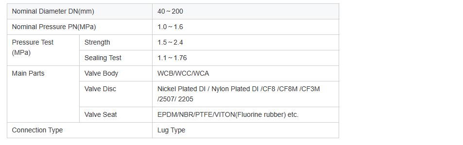 Lug Type Worm Wheel Wafer Butterfly Valve Parameters