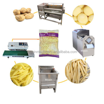 Moxin Industrial Snack Food Production Line in Chile, Mexico, and Bolivia Markets