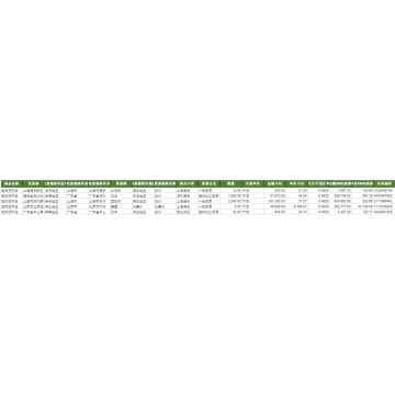 PENTANE CN Inköpsdata