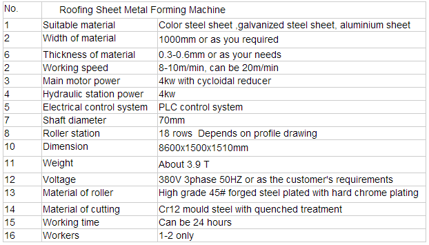 38-250-750parameter