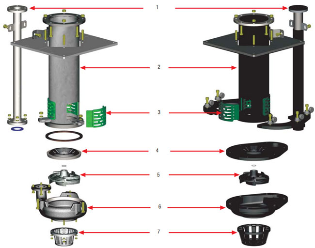 Showing Component