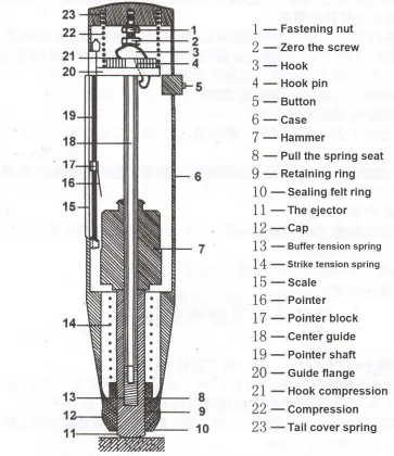 Schmidt Rebound Hammer Price - Fast Delivery