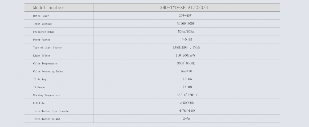 Garden Light Parameters