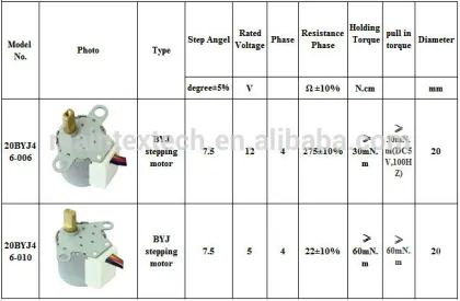 20BYJ46 Linear Stepper Motor |Linear Stepper Motor